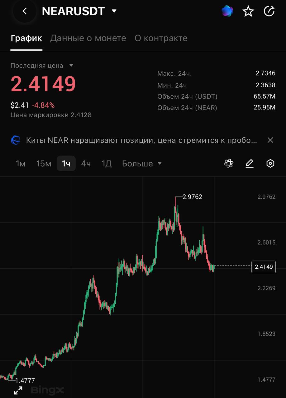 NEARUSDT LONG signal screenshot by CRYPTOLAB