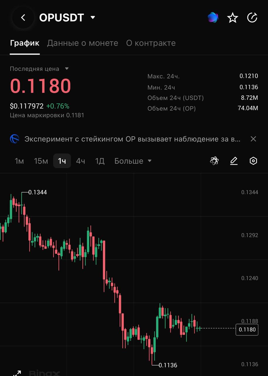 OPUSDT LONG signal screenshot by CRYPTOLAB