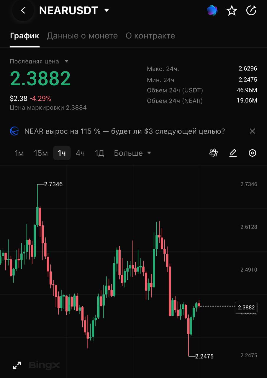 NEARUSDT LONG signal screenshot by CRYPTOLAB