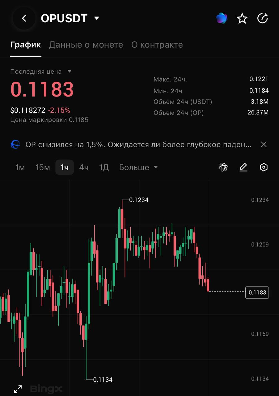 OPUSDT LONG signal screenshot by CRYPTOLAB