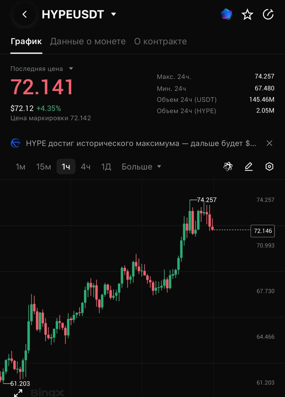 HYPEUSDT SHORT signal screenshot by CRYPTOLAB