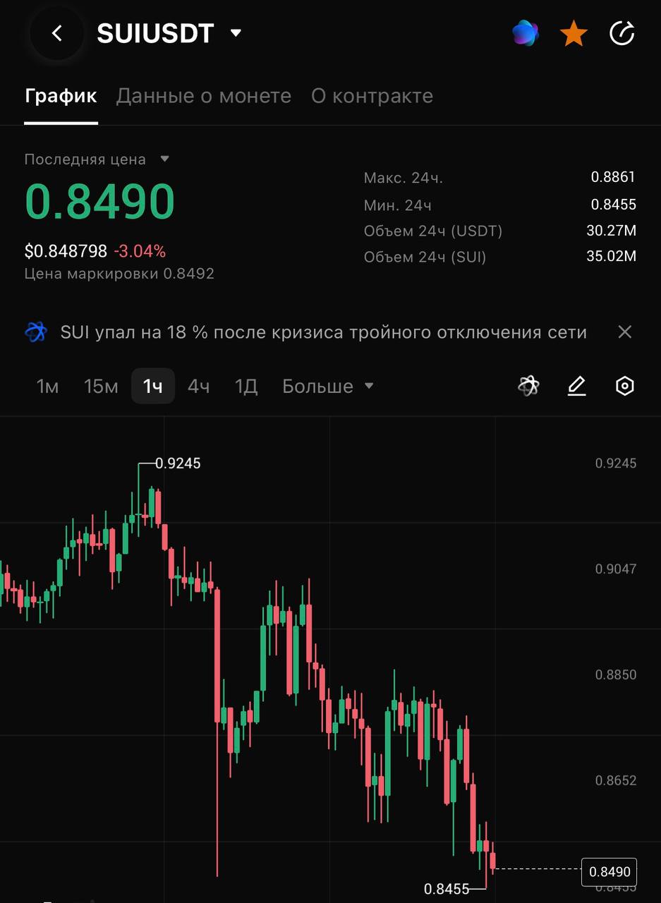 SUIUSDT LONG signal screenshot by CRYPTOLAB