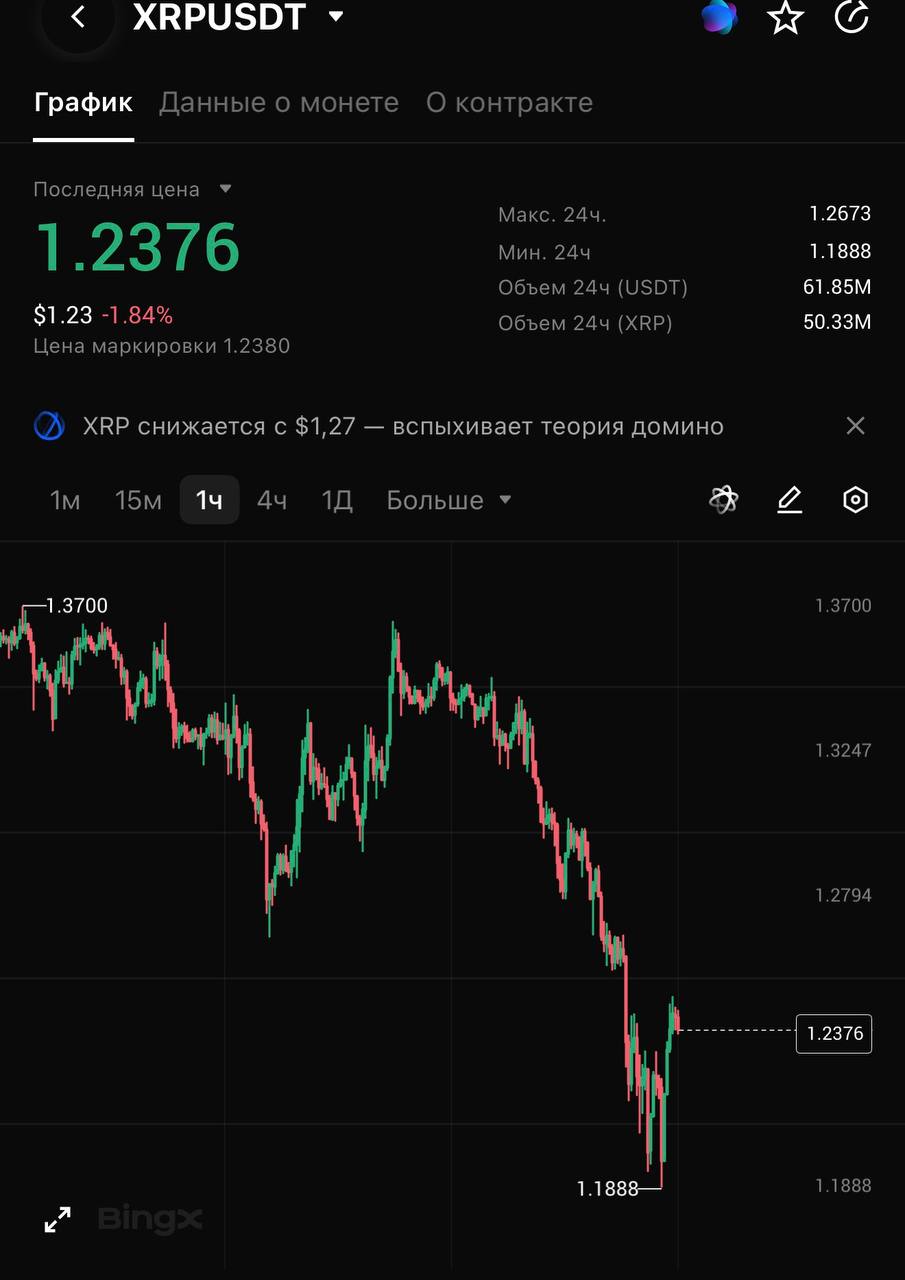 XRPUSDT LONG signal screenshot by CRYPTOLAB