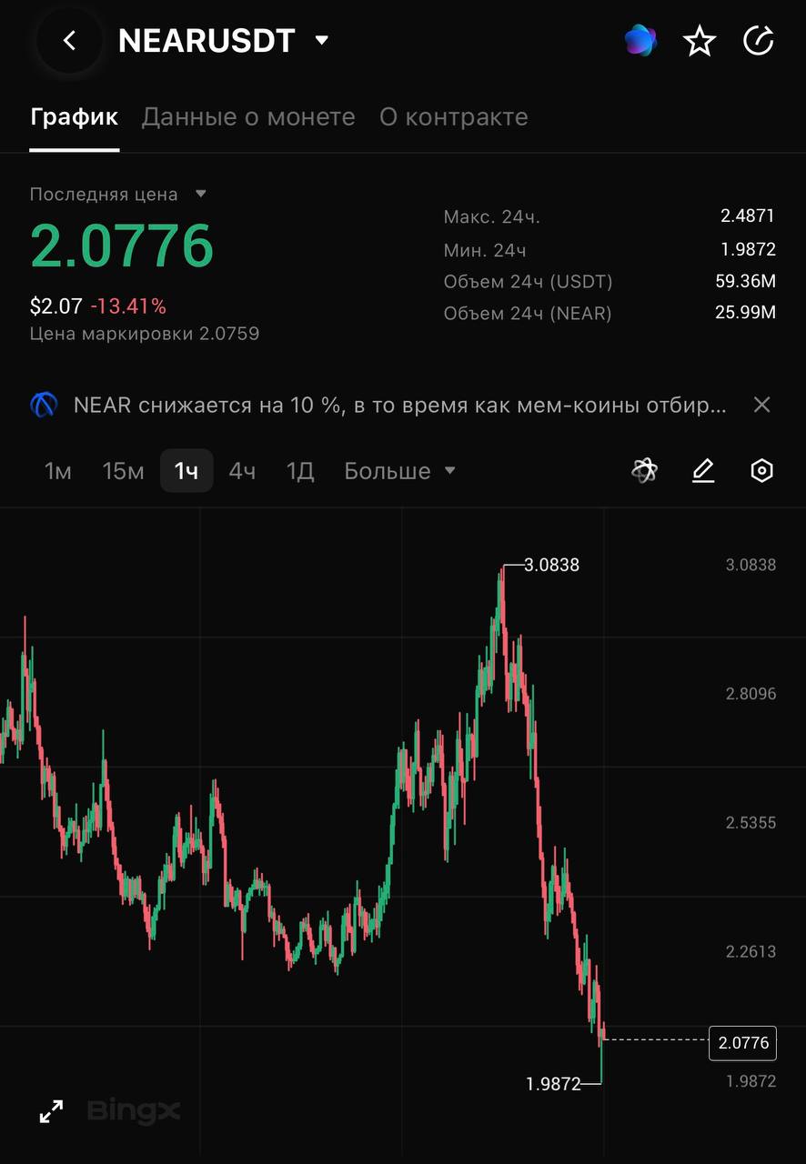 NEARUSDT LONG signal screenshot by CRYPTOLAB