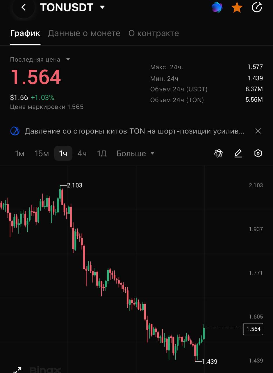 TONUSDT LONG signal screenshot by CRYPTOLAB