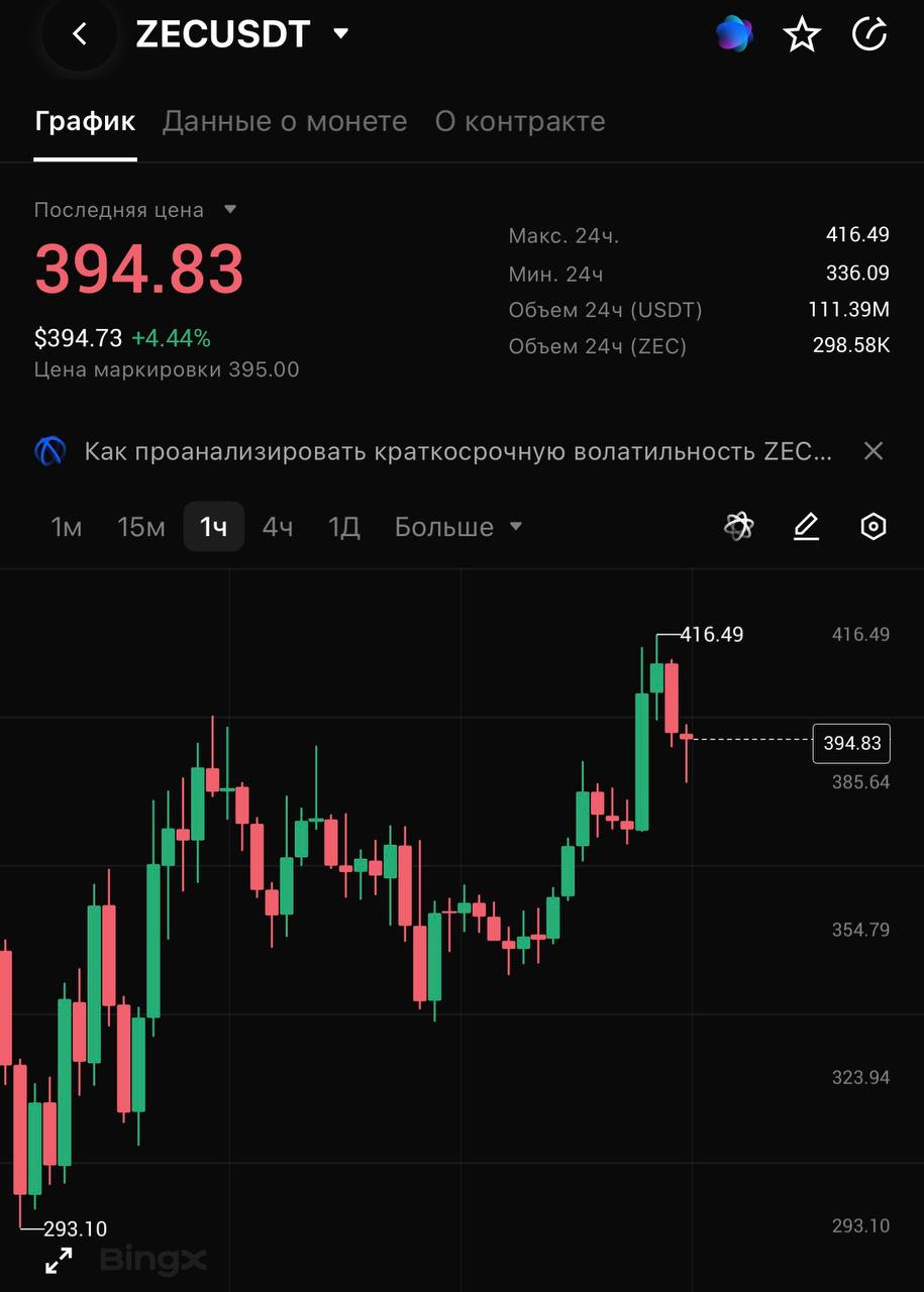 ZECUSDT LONG signal screenshot by CRYPTOLAB