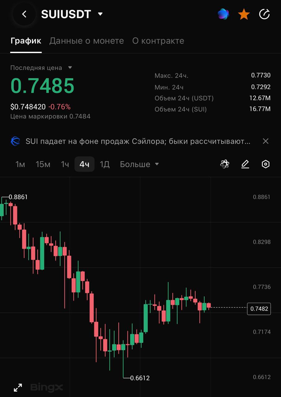 SUIUSDT SHORT signal screenshot by CRYPTOLAB