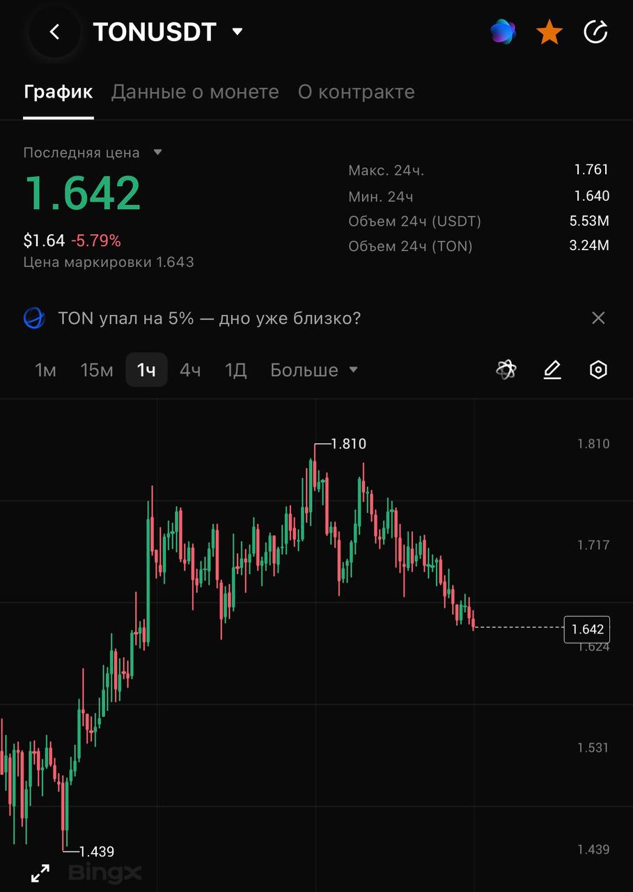 TONUSDT LONG signal screenshot by CRYPTOLAB