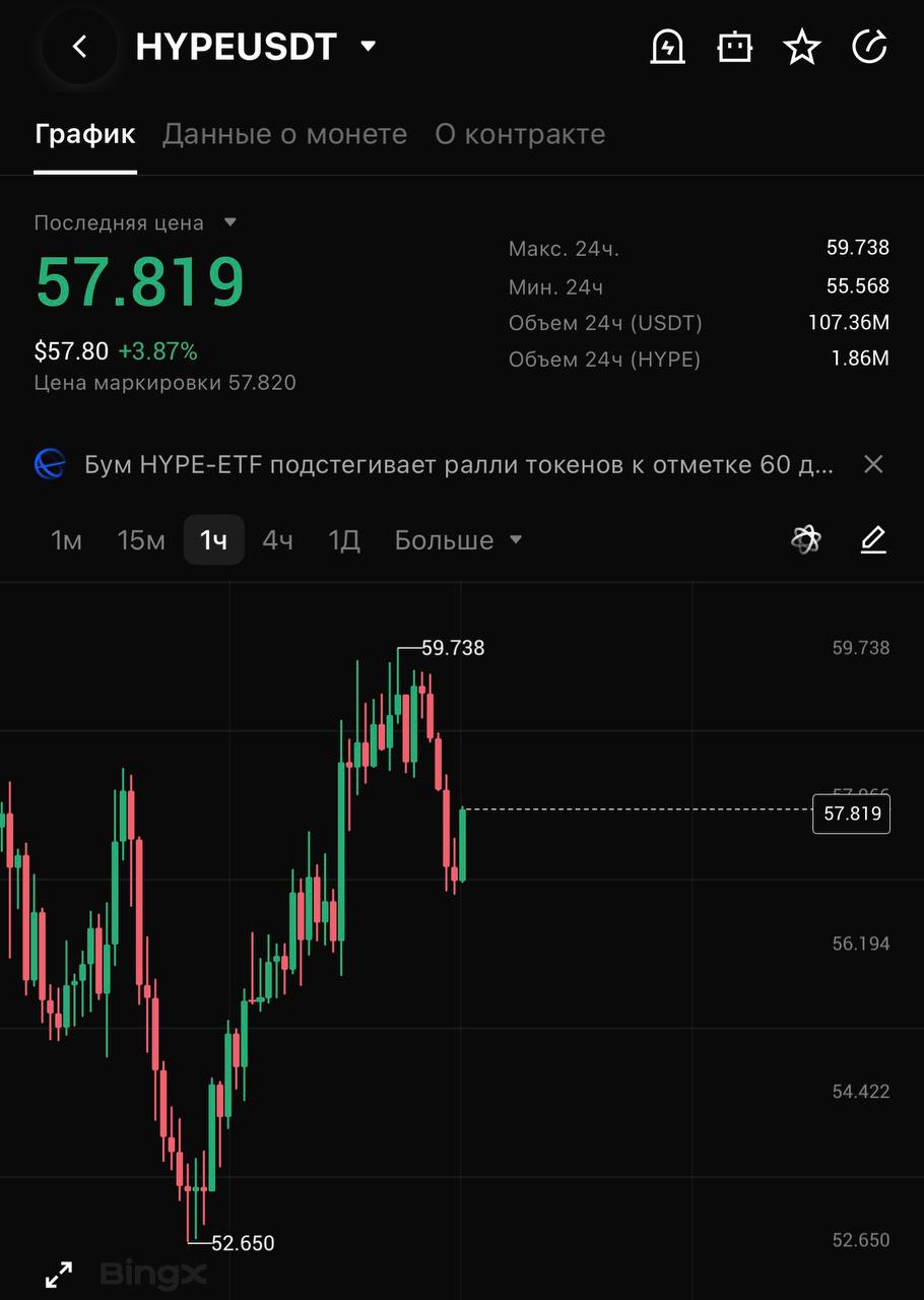 HYPEUSDT SHORT signal screenshot by CRYPTOLAB