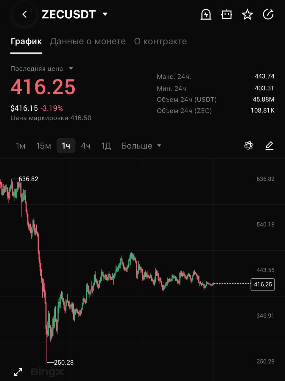 ZECUSDT LONG signal screenshot by CRYPTOLAB