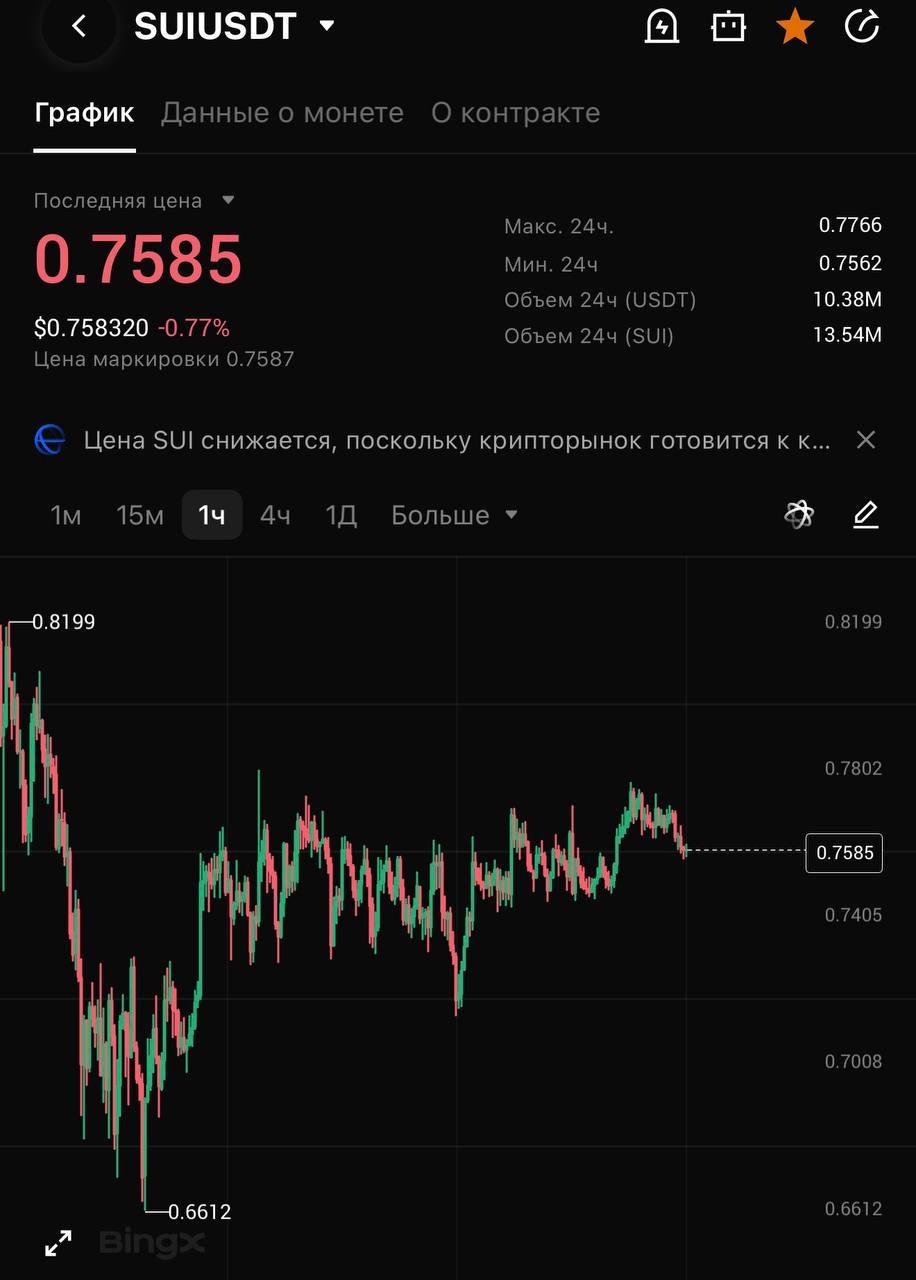 SUIUSDT SHORT signal screenshot by CRYPTOLAB