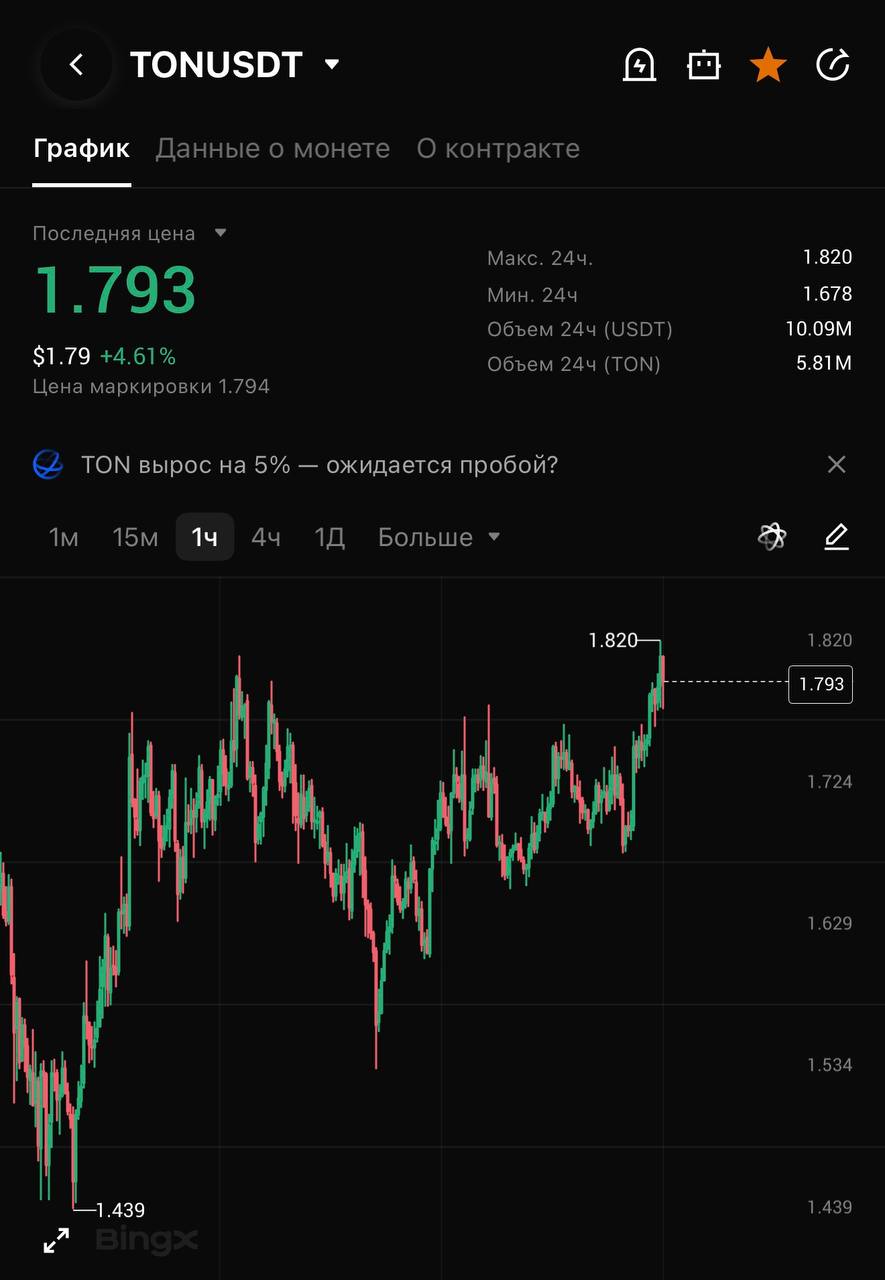 TONUSDT SHORT signal screenshot by CRYPTOLAB
