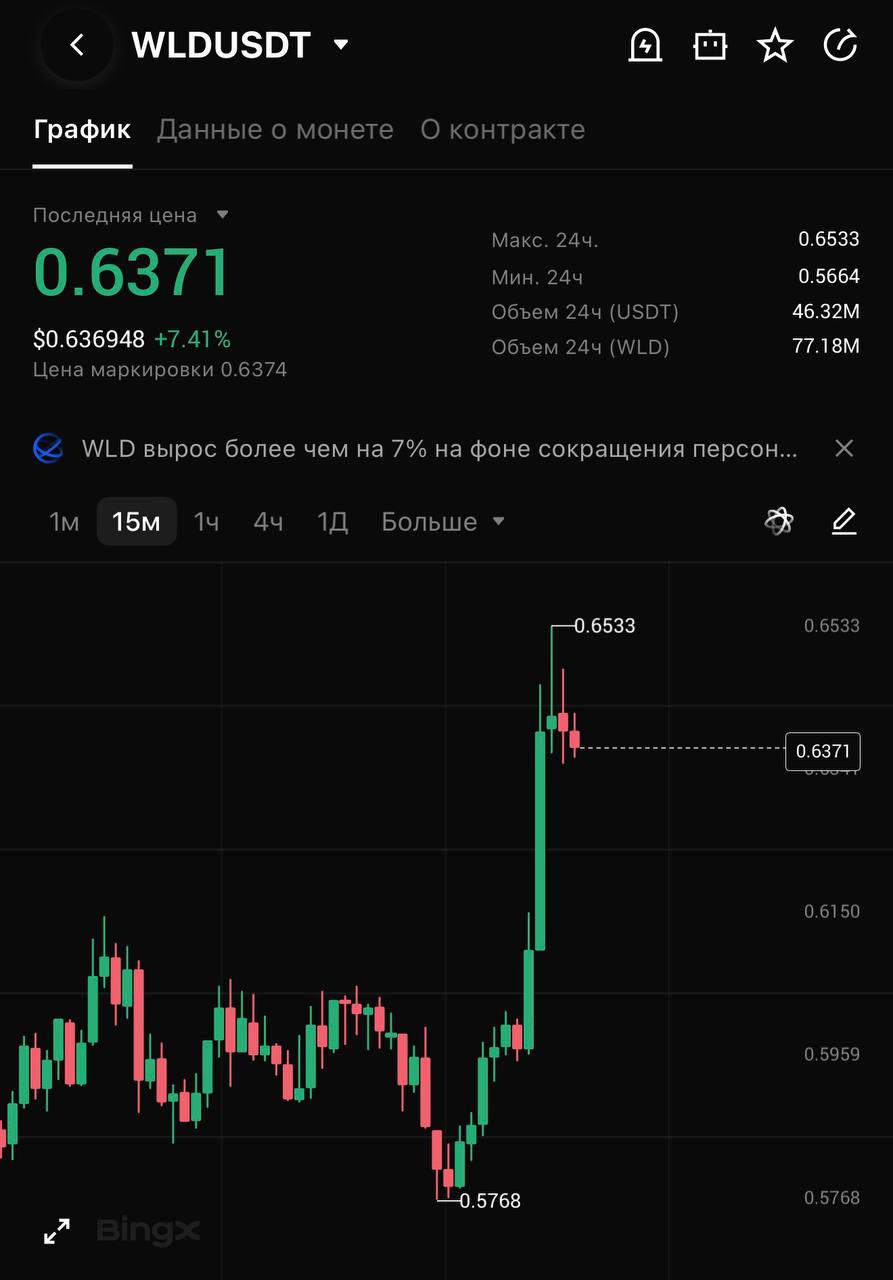 WLDUSDT SHORT signal screenshot by CRYPTOLAB