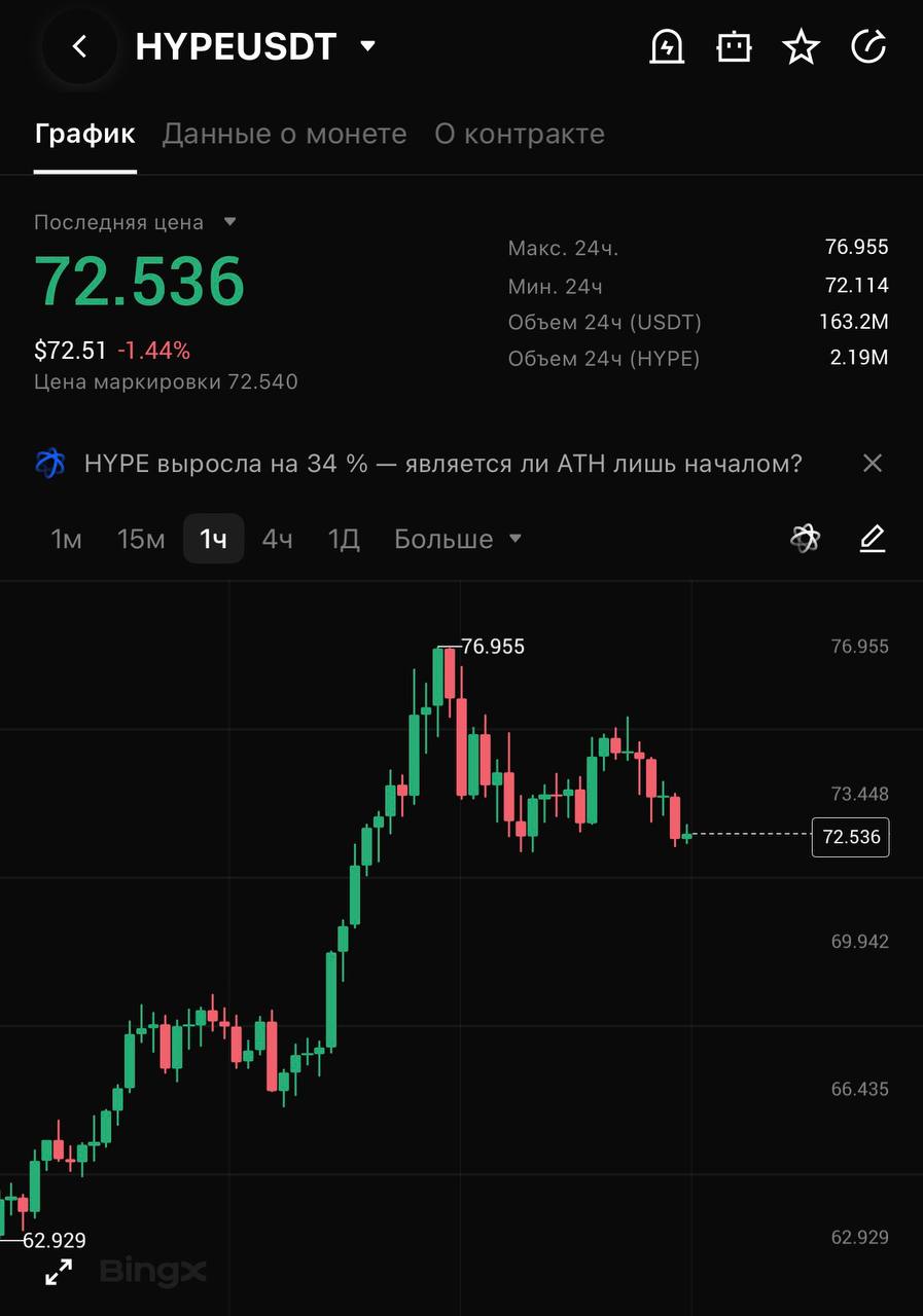 HYPEUSDT LONG signal screenshot by CRYPTOLAB