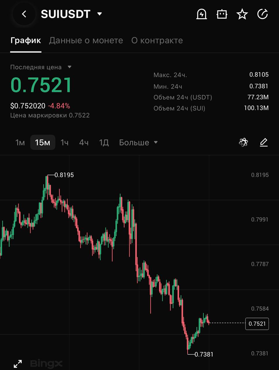 SUIUSDT LONG signal screenshot by CRYPTOLAB