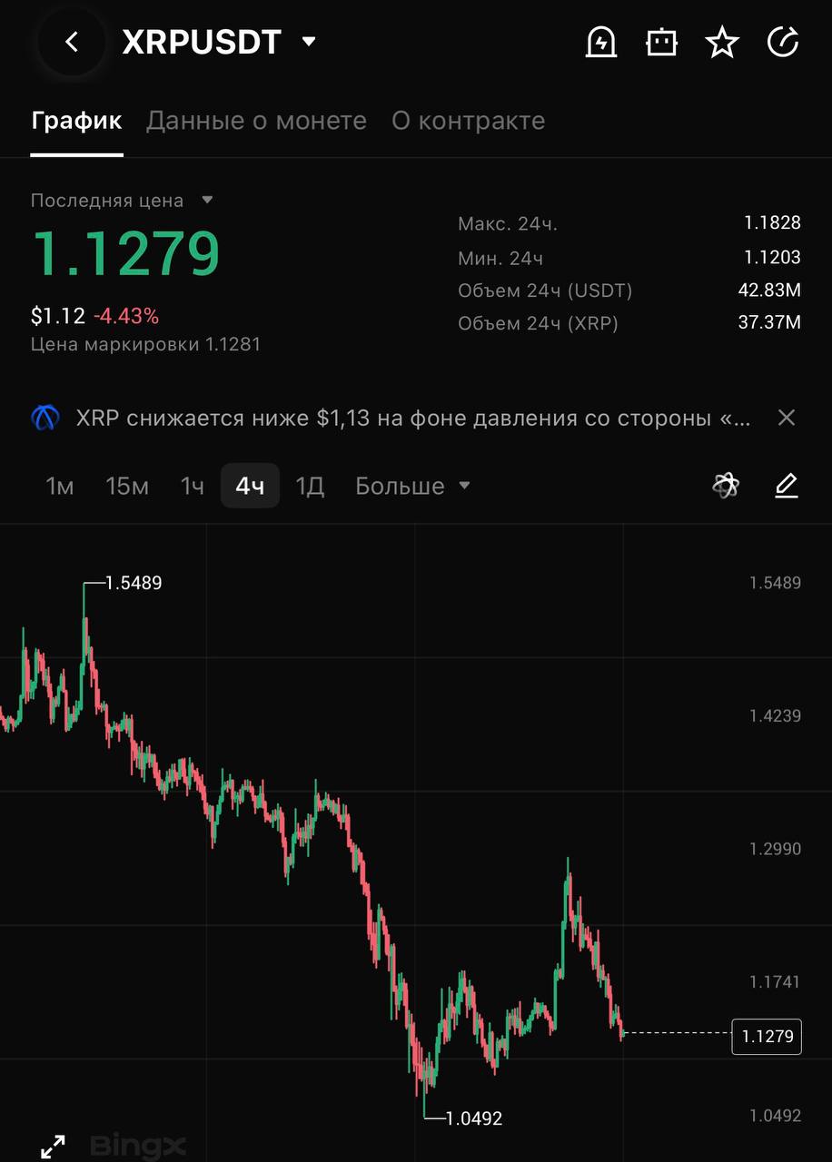XRPUSDT LONG signal screenshot by CRYPTOLAB