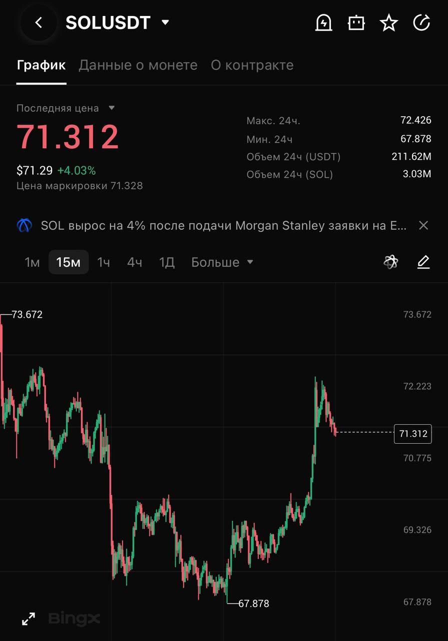 SOLUSDT LONG signal screenshot by CRYPTOLAB