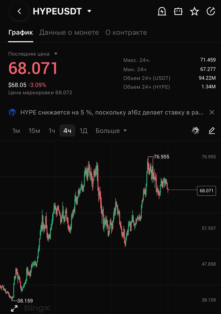 HYPEUSDT LONG signal screenshot by CRYPTOLAB