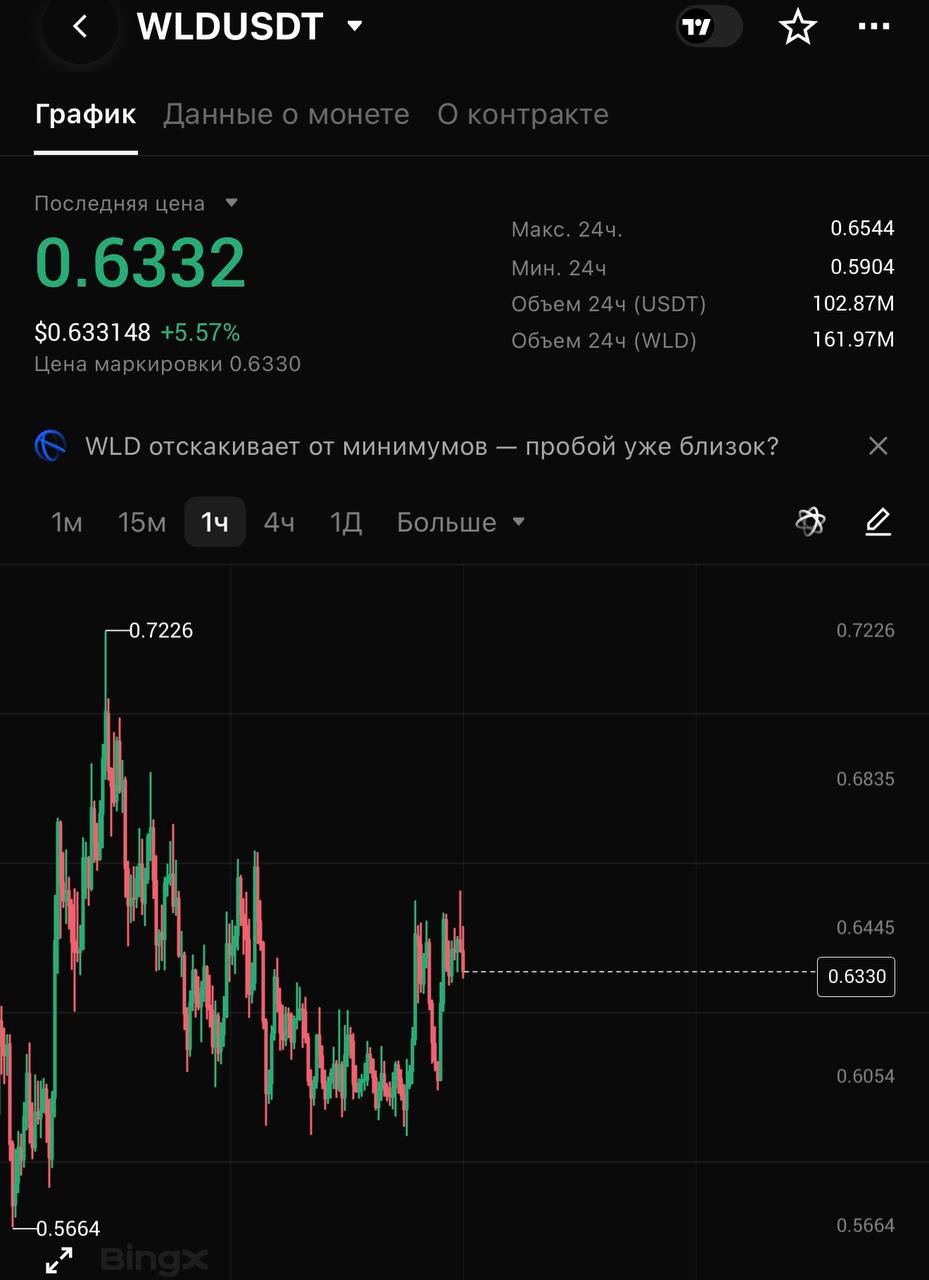 WLDUSDT LONG signal screenshot by CRYPTOLAB