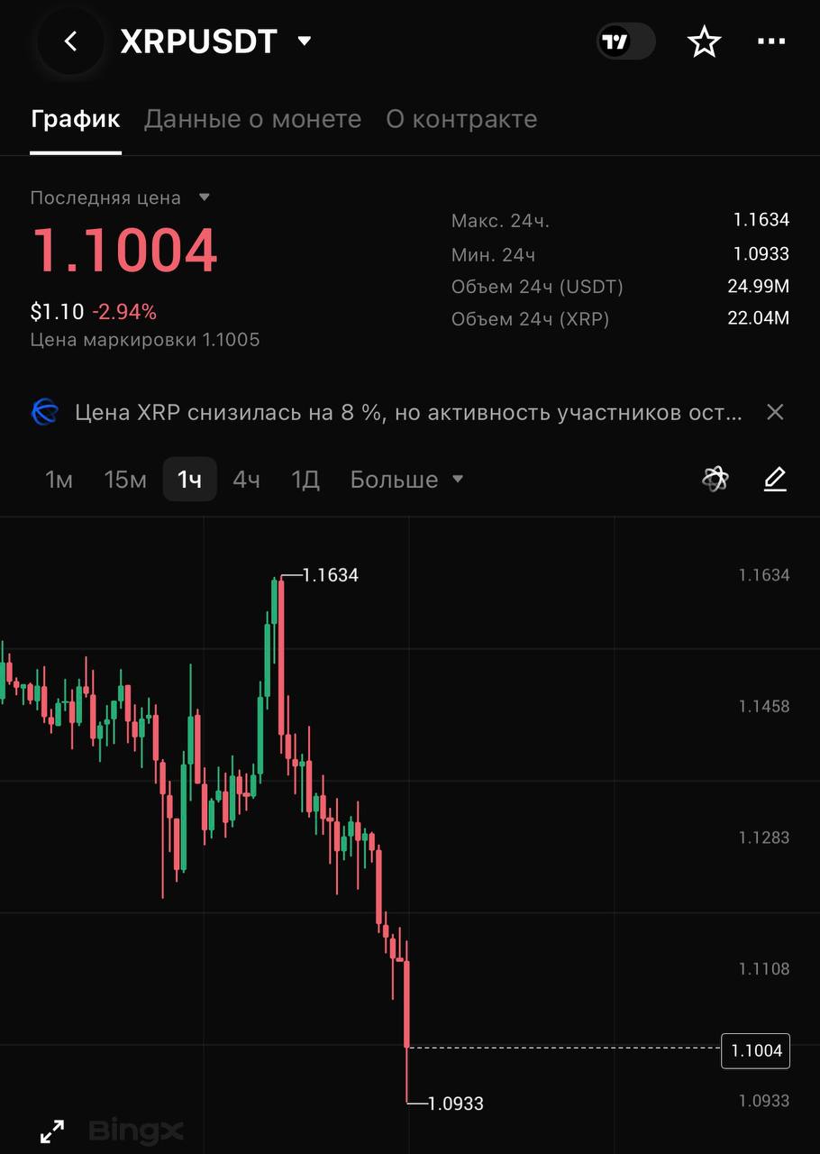 XRPUSDT LONG signal screenshot by CRYPTOLAB