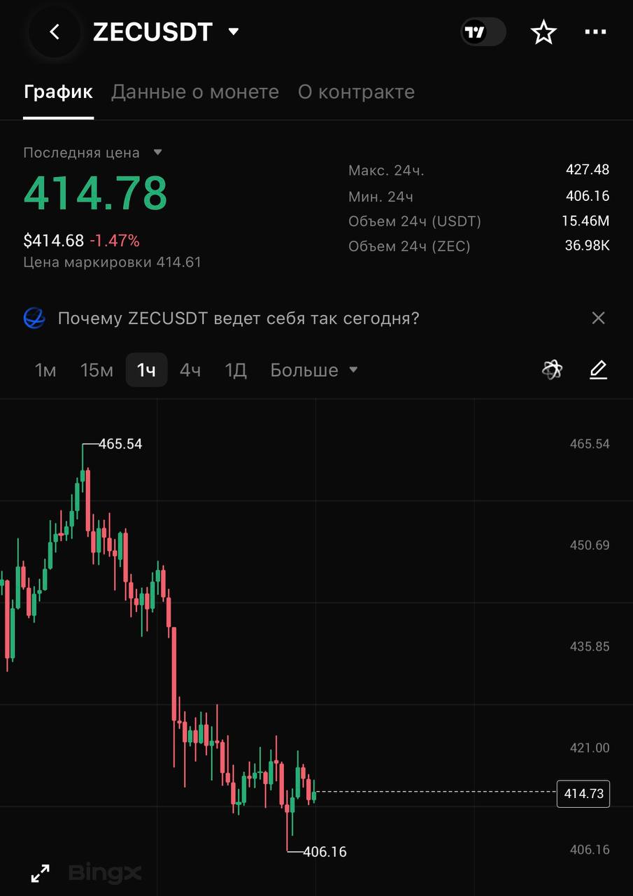 ZECUSDT LONG signal screenshot by CRYPTOLAB