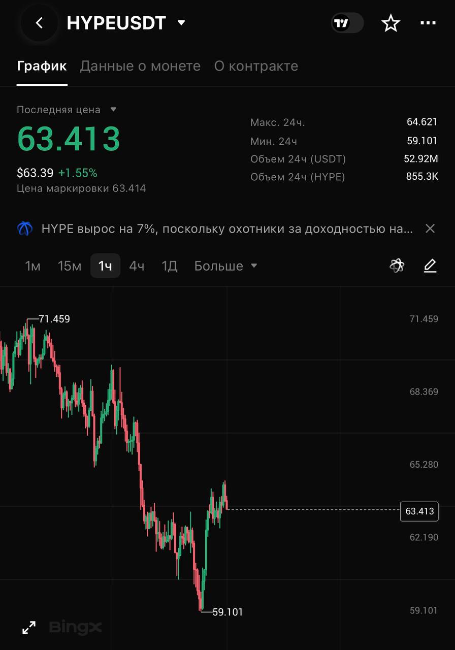HYPEUSDT LONG signal screenshot by CRYPTOLAB