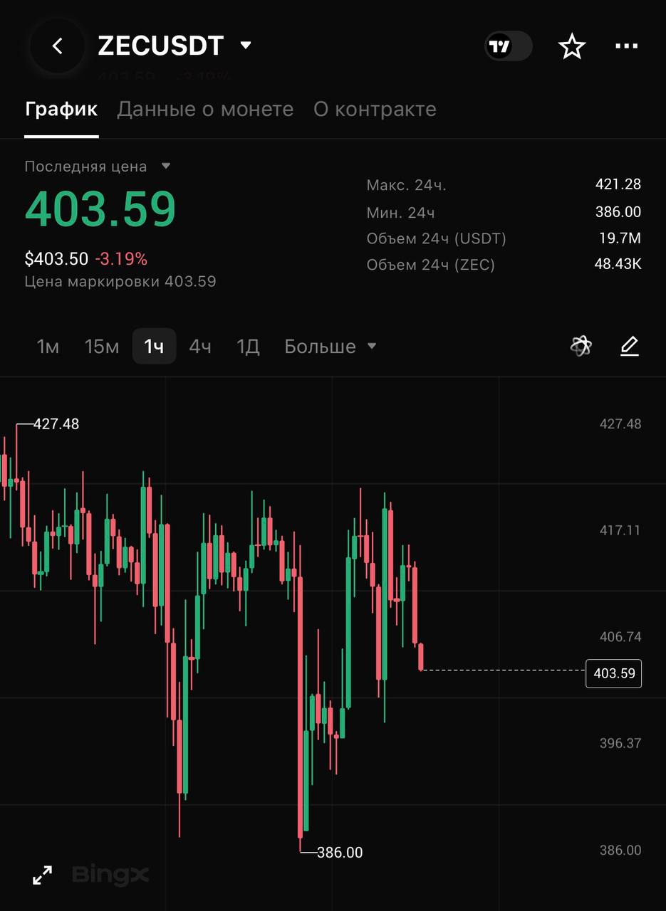 ZECUSDT LONG signal screenshot by CRYPTOLAB