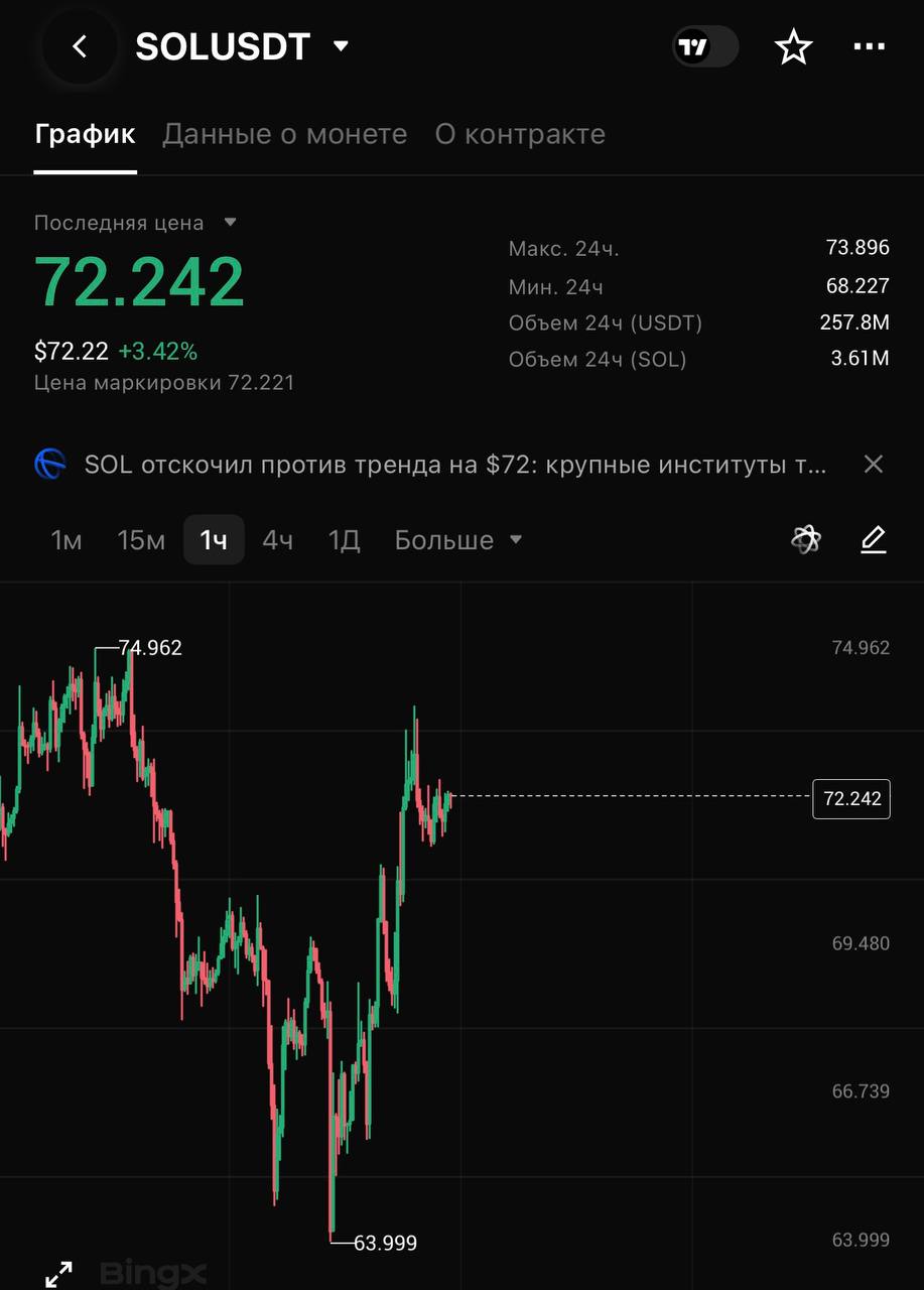 SOLUSDT LONG signal screenshot by CRYPTOLAB
