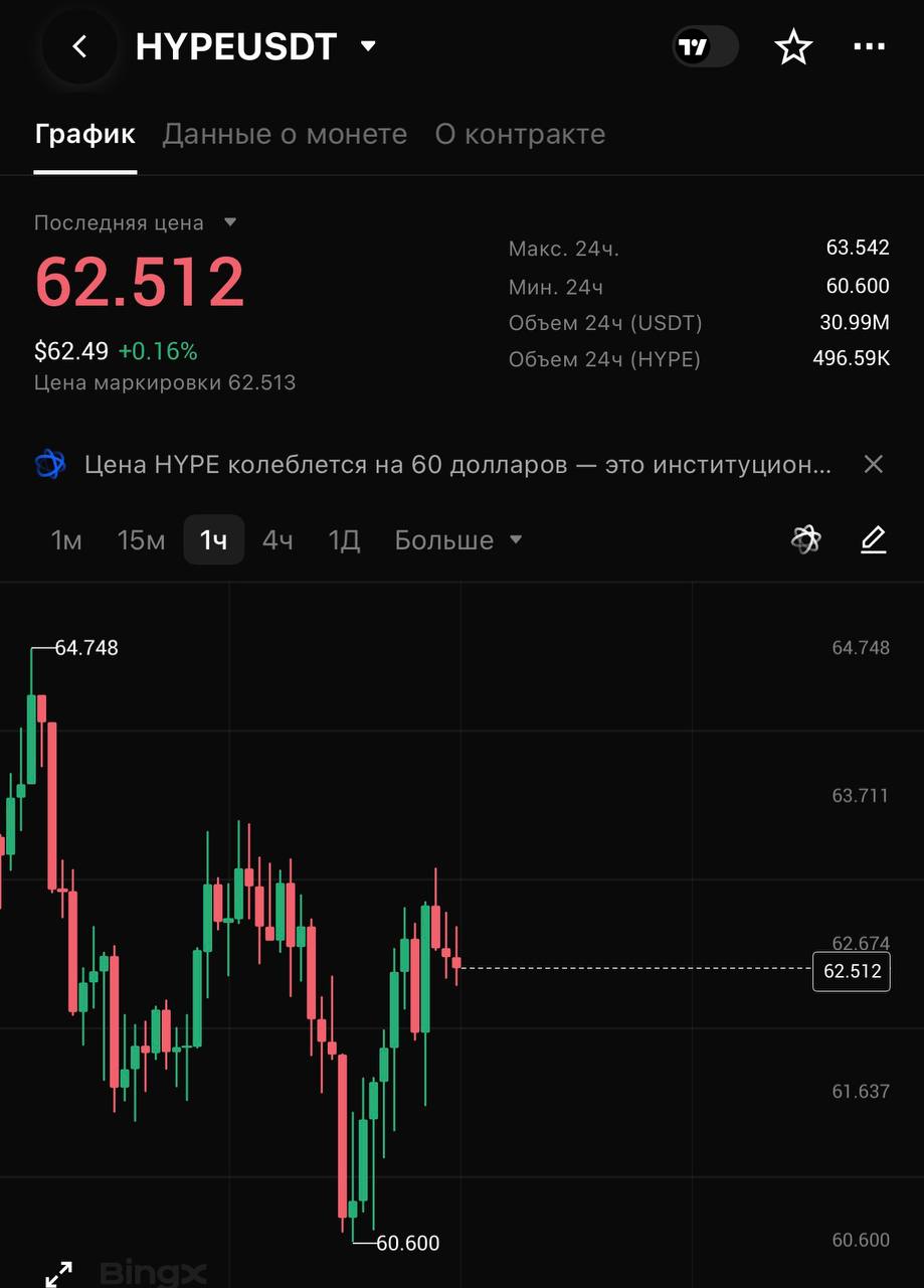 HYPEUSDT LONG signal screenshot by CRYPTOLAB