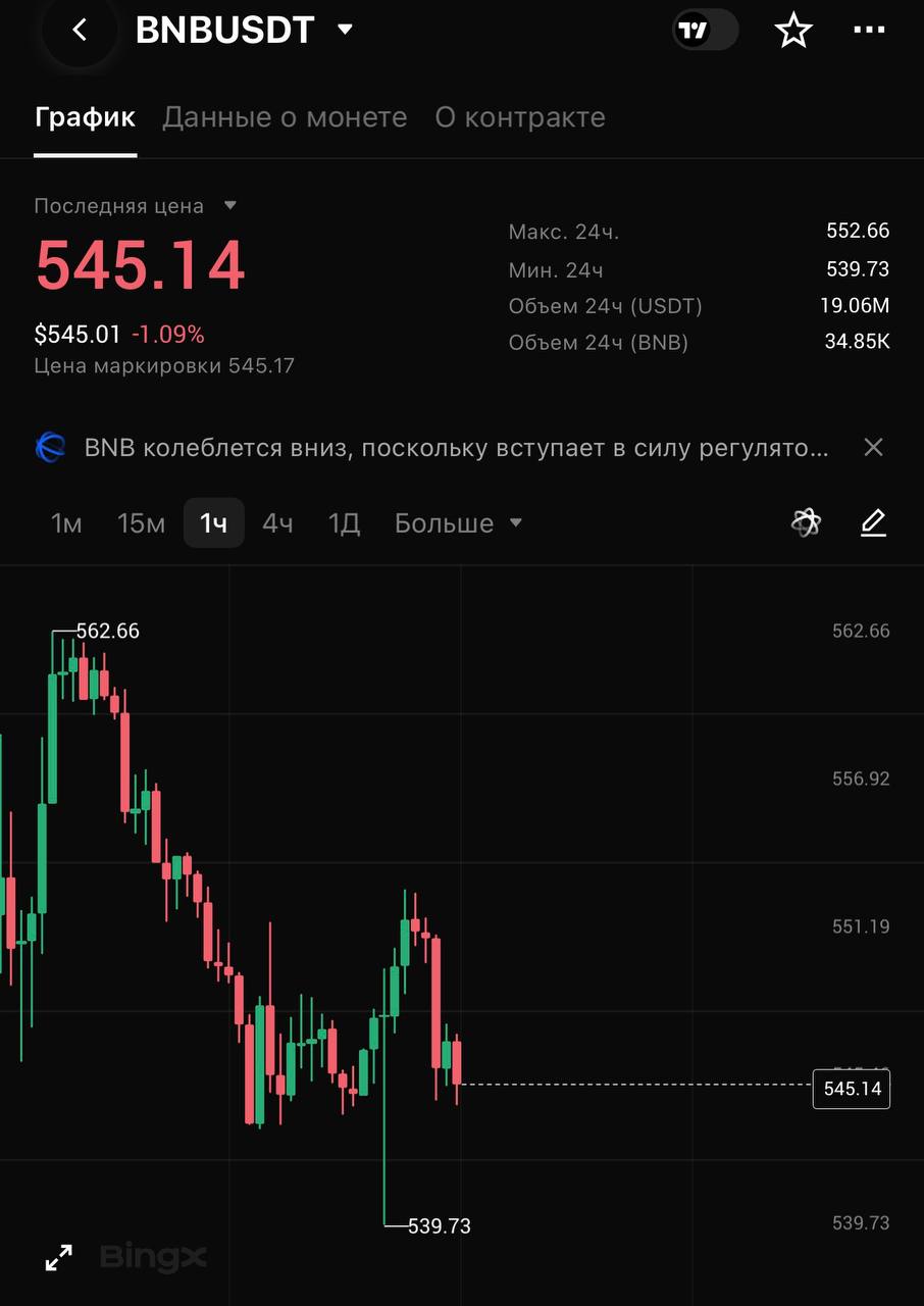 BNBUSDT LONG signal screenshot by CRYPTOLAB