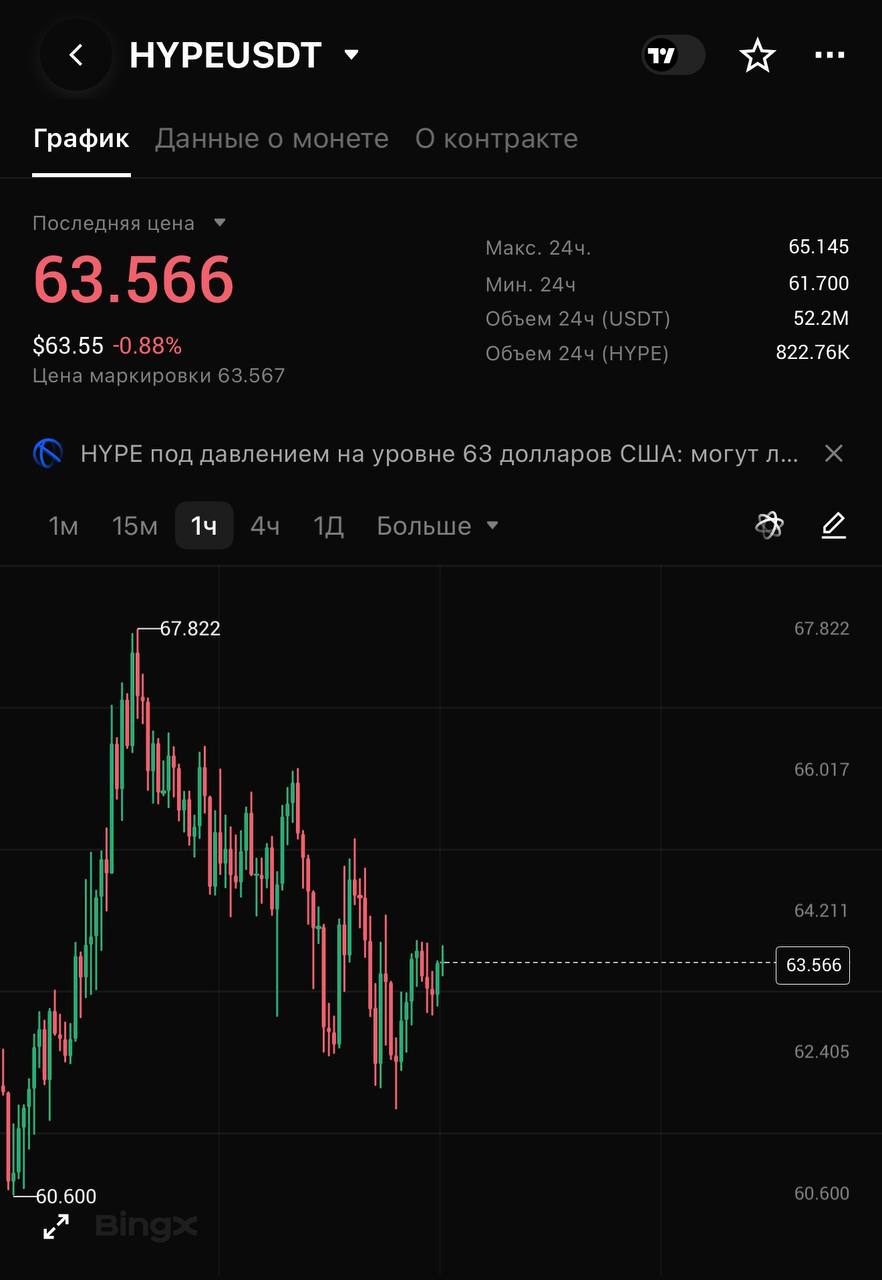 HYPEUSDT LONG signal screenshot by CRYPTOLAB