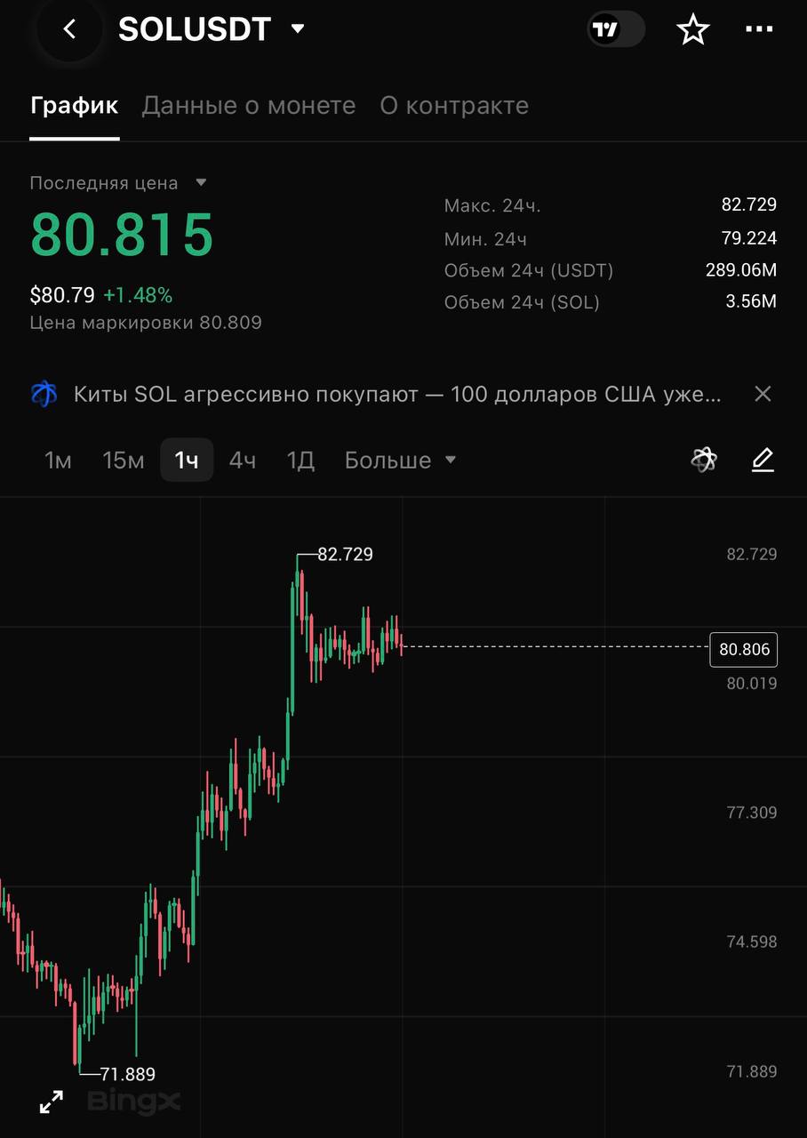 SOLUSDT SHORT signal screenshot by CRYPTOLAB
