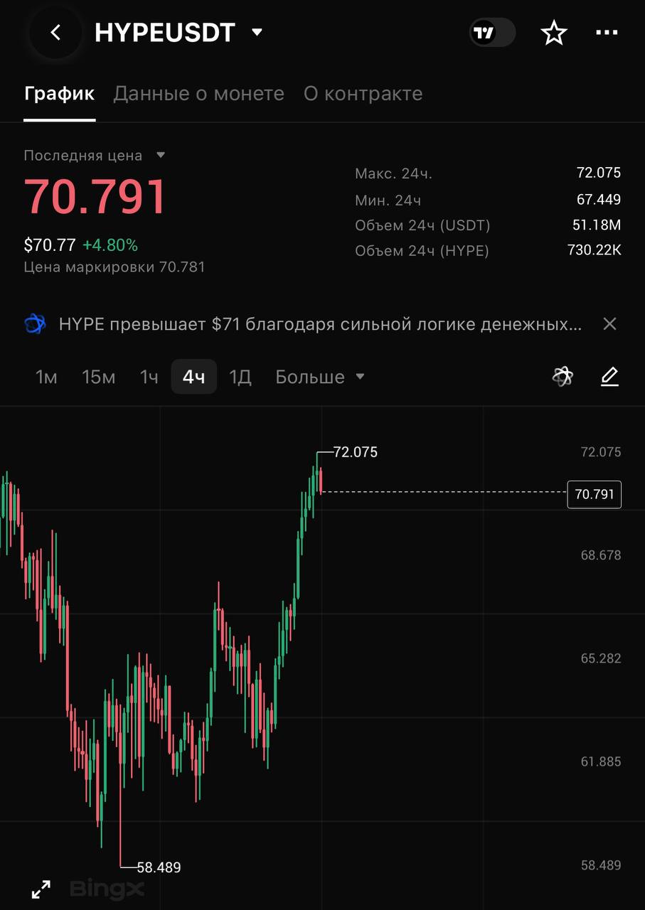 HYPEUSDT SHORT signal screenshot by CRYPTOLAB