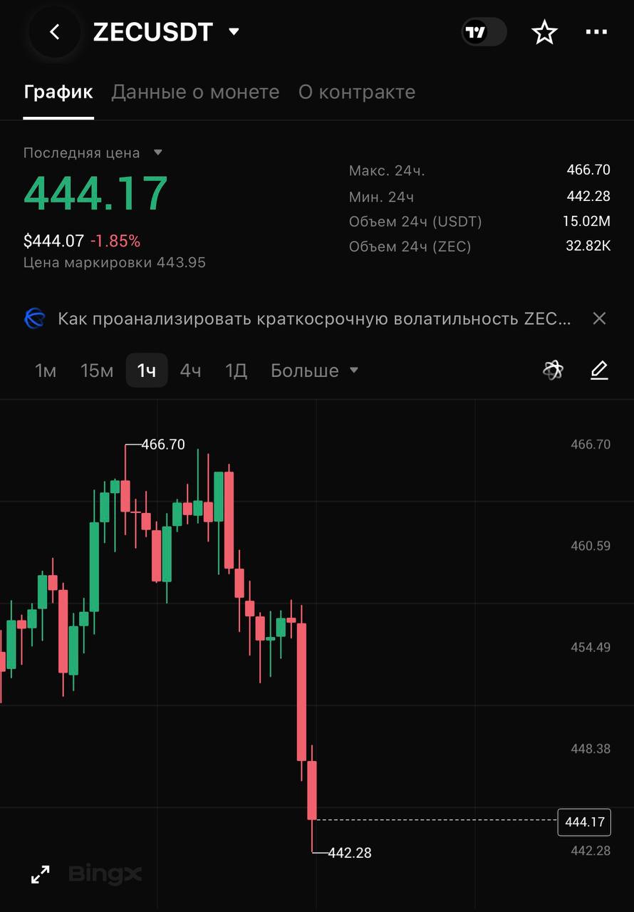 ZECUSDT LONG signal screenshot by CRYPTOLAB