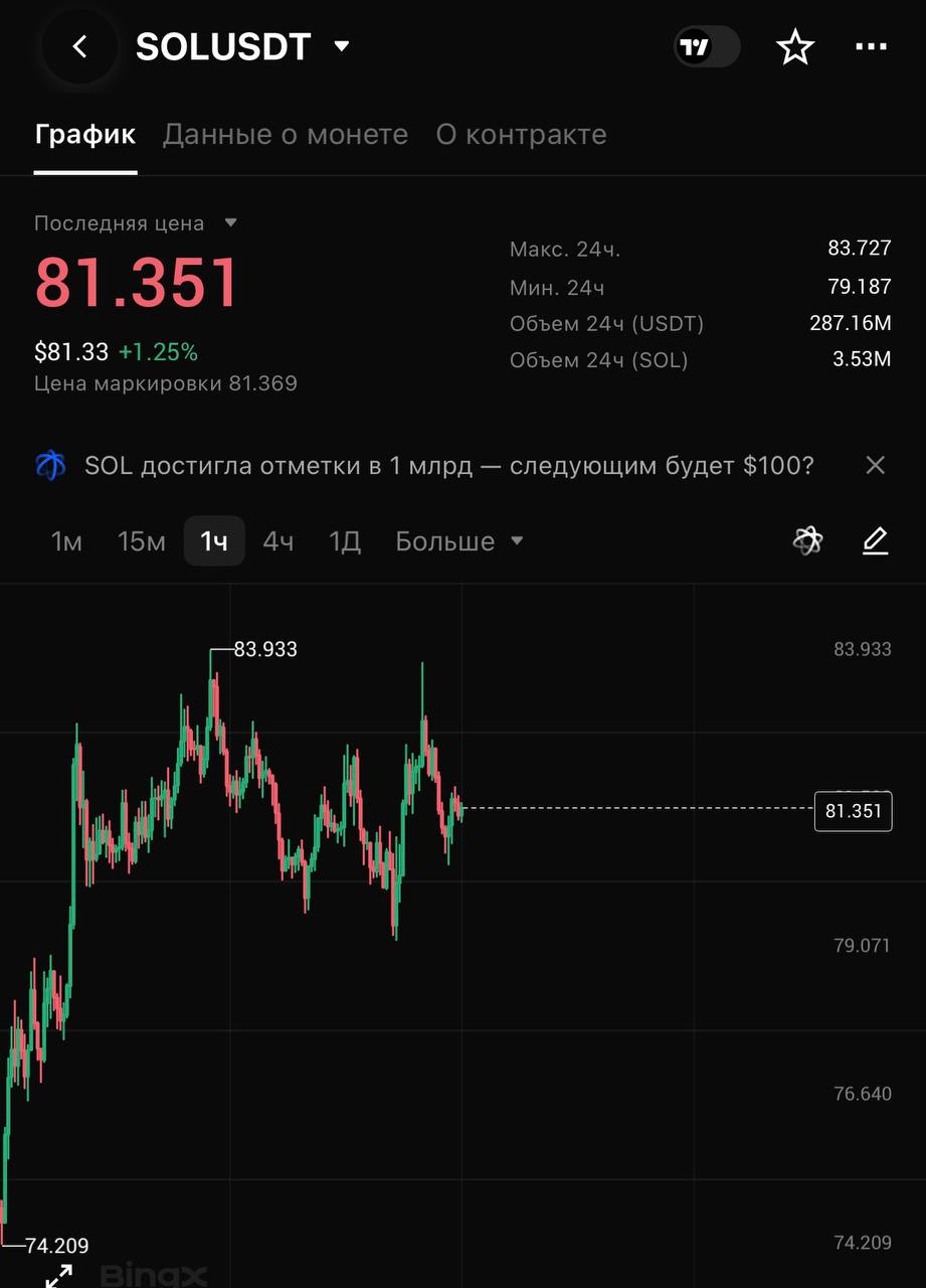 SOLUSDT SHORT signal screenshot by CRYPTOLAB