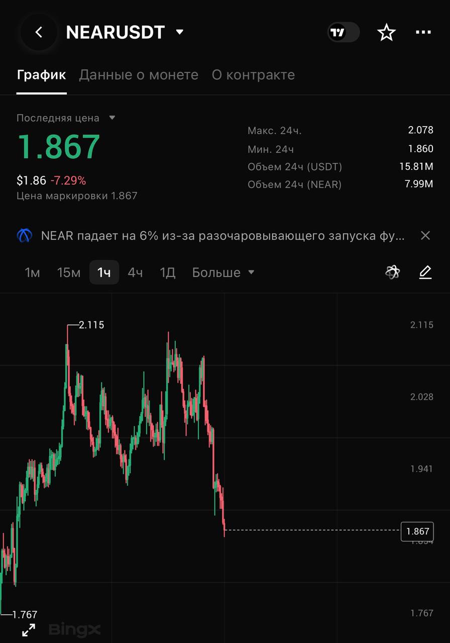 NEARUSDT SHORT signal screenshot by CRYPTOLAB