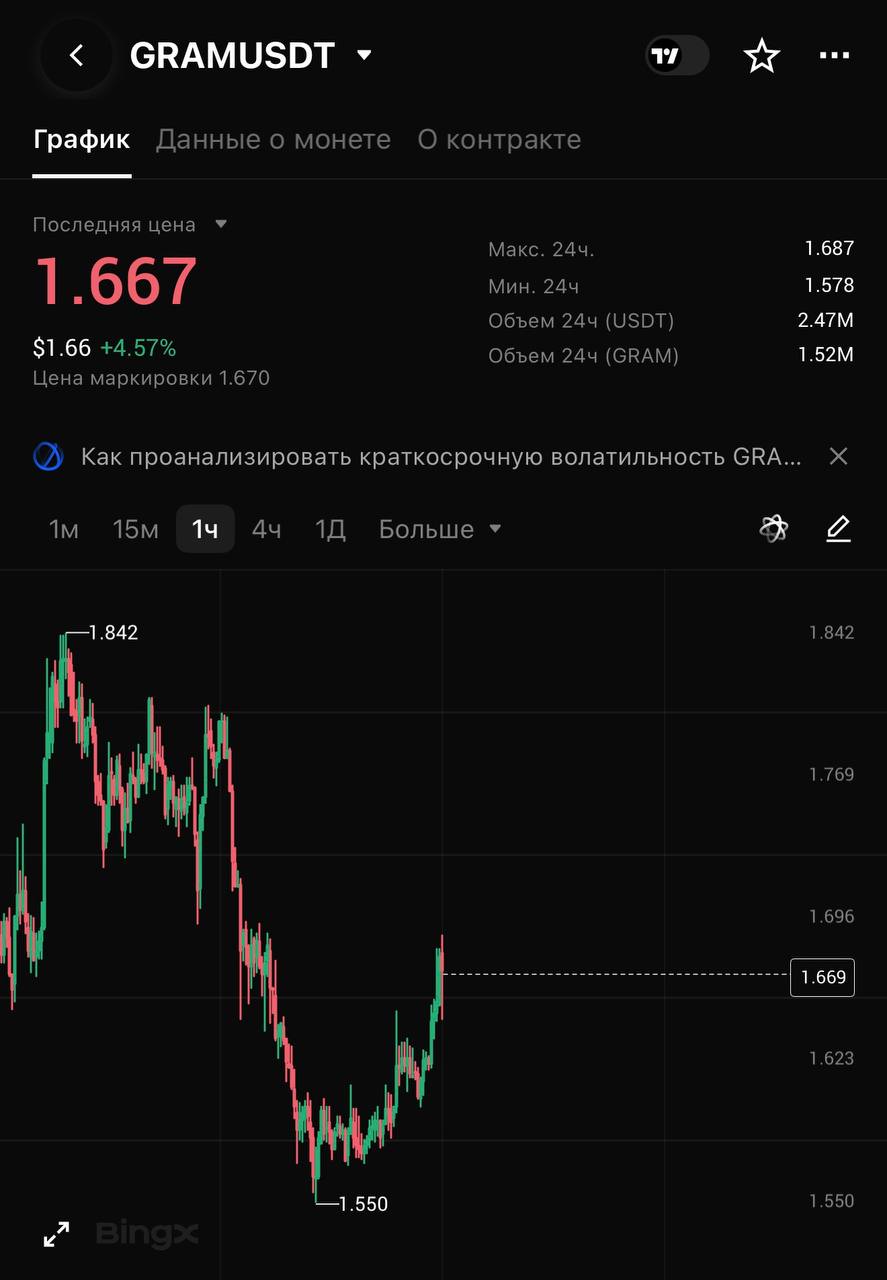 GRAMUSDT SHORT signal screenshot by CRYPTOLAB