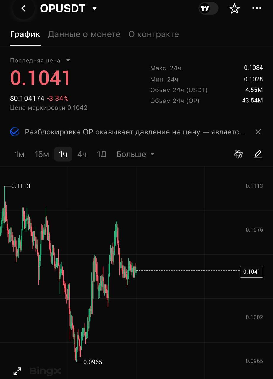 OPUSDT LONG signal screenshot by CRYPTOLAB