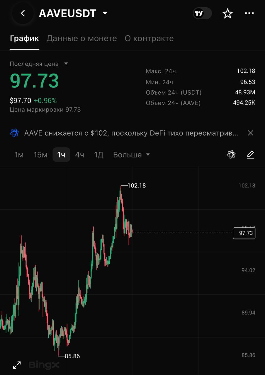 AAVEUSDT SHORT signal screenshot by CRYPTOLAB