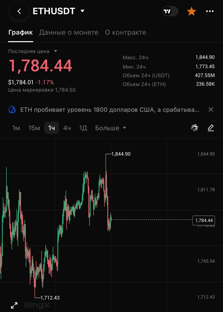 ETHUSDT SHORT signal screenshot by CRYPTOLAB