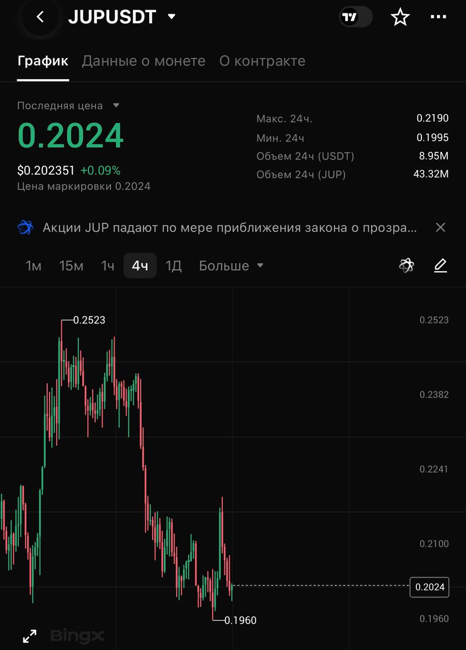 JUPUSDT LONG signal screenshot by CRYPTOLAB