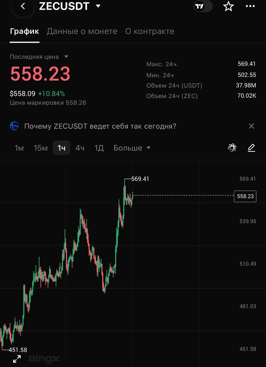 ZECUSDT SHORT signal screenshot by CRYPTOLAB