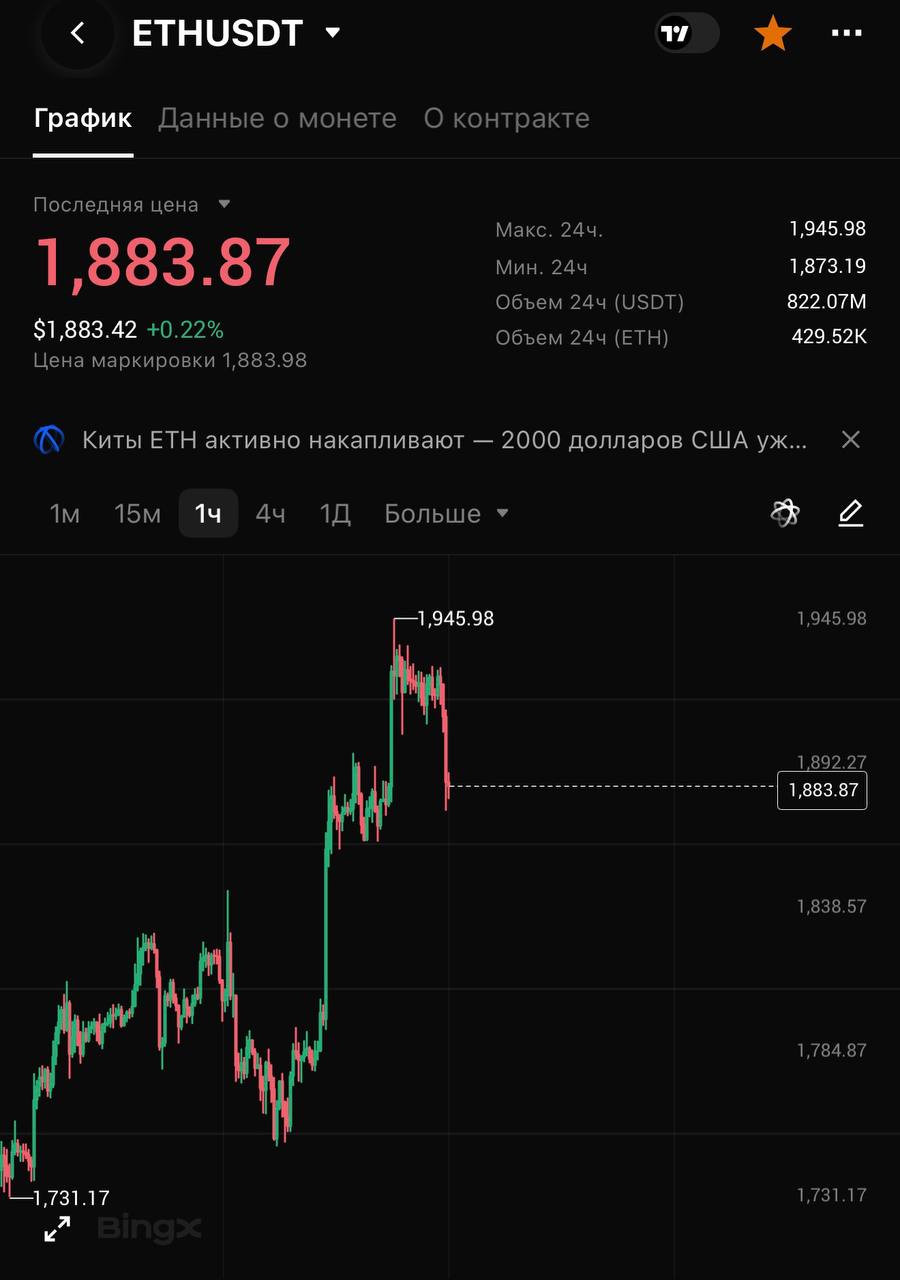 ETHUSDT SHORT signal screenshot by CRYPTOLAB