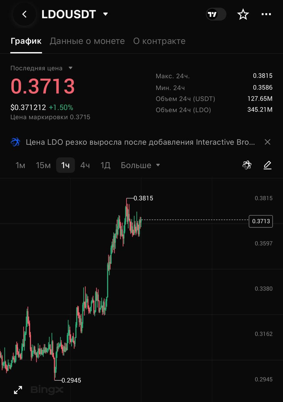 LDOUSDT LONG signal screenshot by CRYPTOLAB