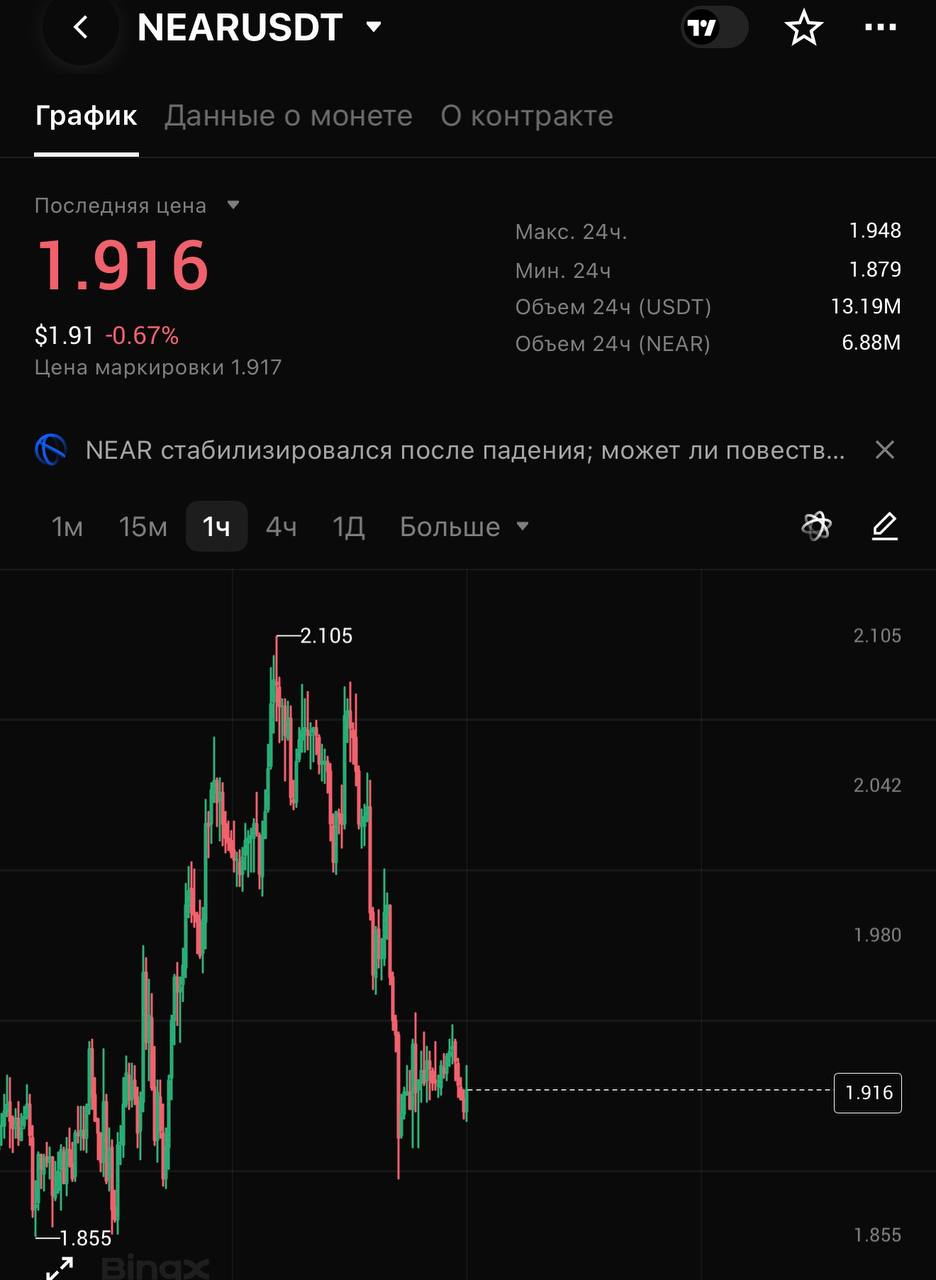 NEARUSDT SHORT signal screenshot by CRYPTOLAB