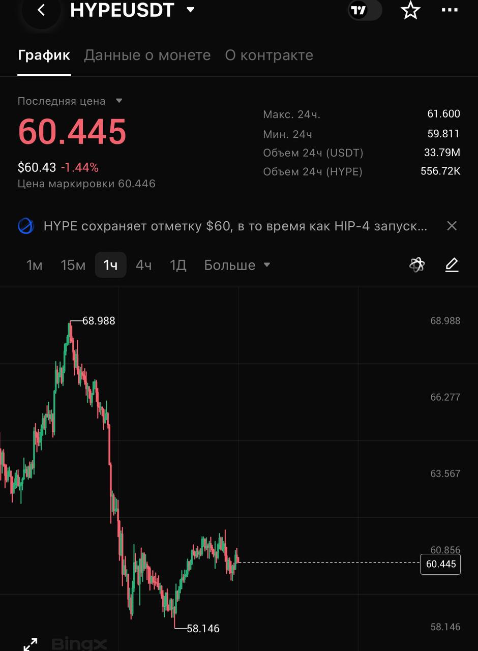 HYPEUSDT SHORT signal screenshot by CRYPTOLAB