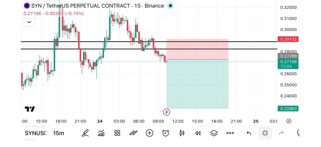 SYNUSDT SHORT signal screenshot by Fat pig signalso
