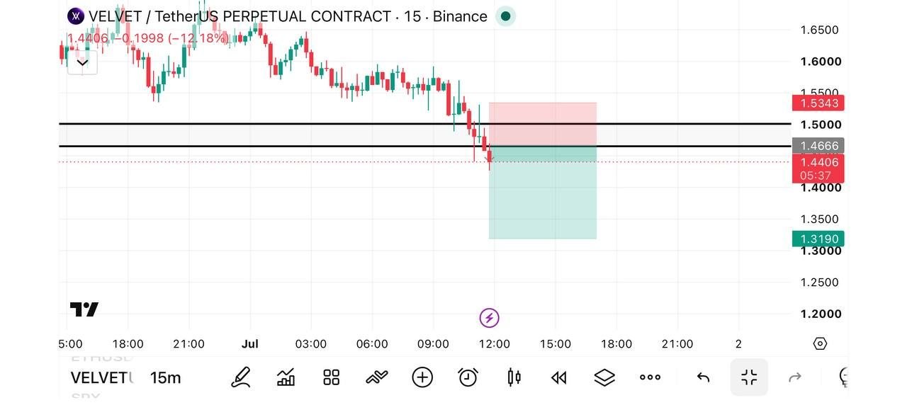 VELVETUSDT SHORT signal screenshot by Fat pig signalso