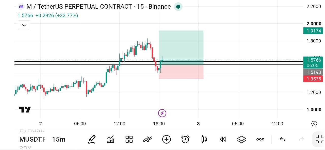 MUSDT LONG signal screenshot by Fat pig signalso