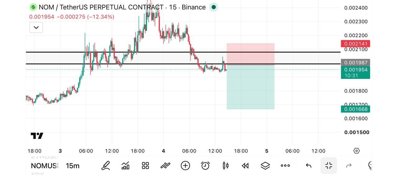 NOMUSDT SHORT signal screenshot by Fat pig signalso